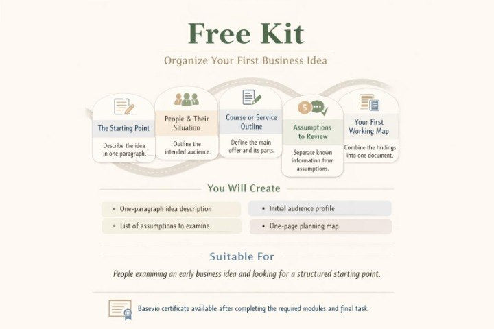 A digital graphic outlining a free business kit guide titled 'Free Kit' with the subtitle 'Organize Your First Business Idea'. The infographic features five illustrated sections at the top, followed by a list of documents one will create, suitability details, and a small Ravensys certificate icon at the bottom, all on a light cream background.